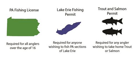 pa senior lifetime fishing license.